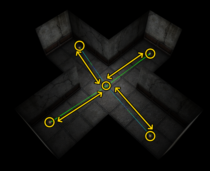 Chemins avec embranchement