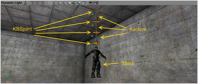 Installation actuelle