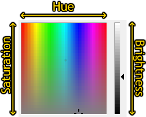 Nuancier avec correspondance des paramètres