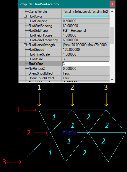 Nombre de triangles suivant le nombre choisi dans FluidXSize et FluidYSize