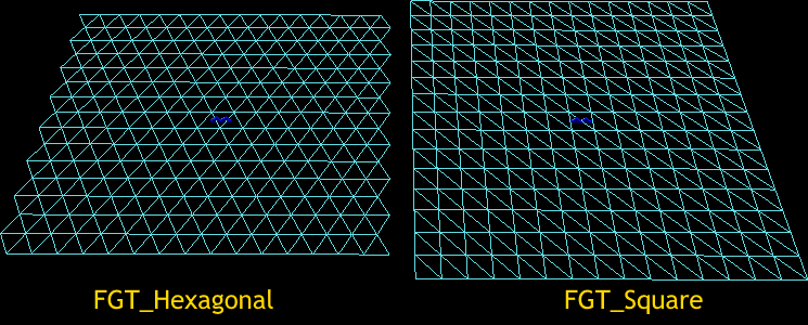 Les deux versions de FluidGridType