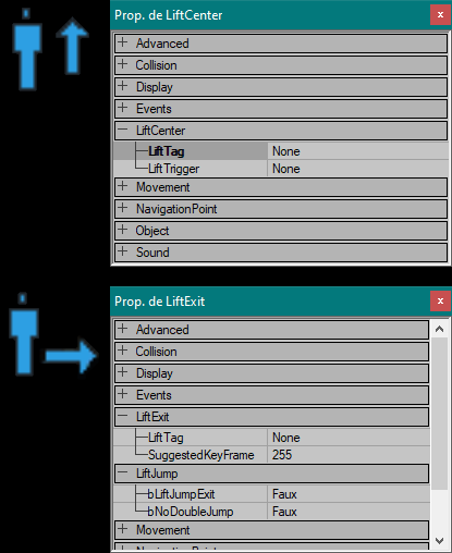LiftCenter, LiftExit et leurs propriétés