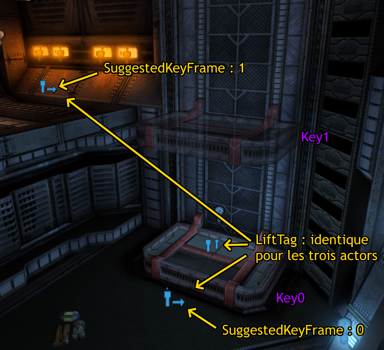 Paramétrage pour une utilisation correcte