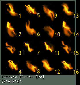 Ordre d'utilisation des subdivisions d'une texture