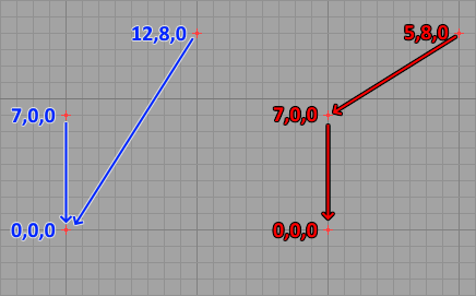 Coordonées absolues et relatives