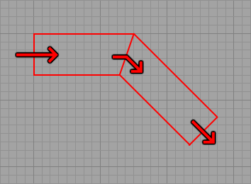 Un brush incliné de manière normale