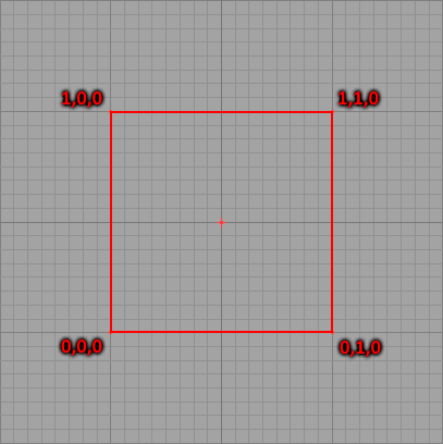 Détail des coordonnées d'un cube