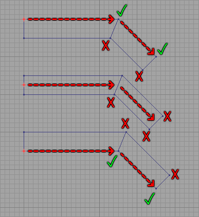 Exemple des différentes situations des vertices sur et hors de la grille