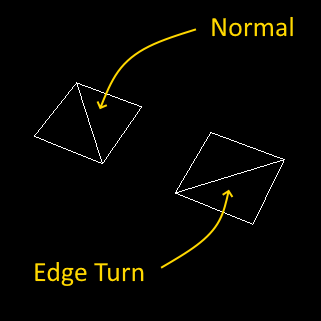 Quad retourné avec l'outil Edge Turn