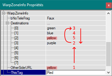 Défilement décalé des destinations